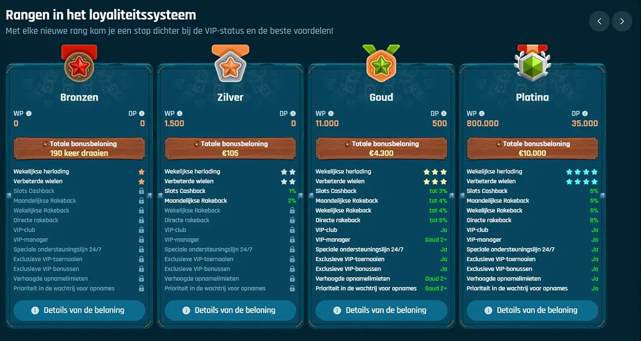 RingoSpin Casino Loyaliteitsprogramma